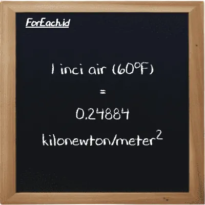 1 inci air (60<sup>o</sup>F) setara dengan 0.24884 kilonewton/meter<sup>2</sup> (1 inH20 setara dengan 0.24884 kN/m<sup>2</sup>)